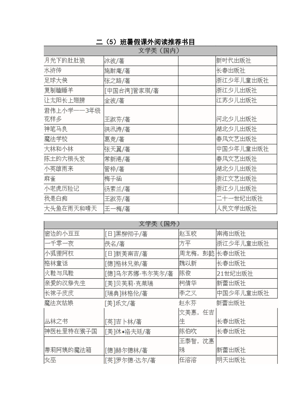 二（5）暑假课外阅读推荐书目_第1页