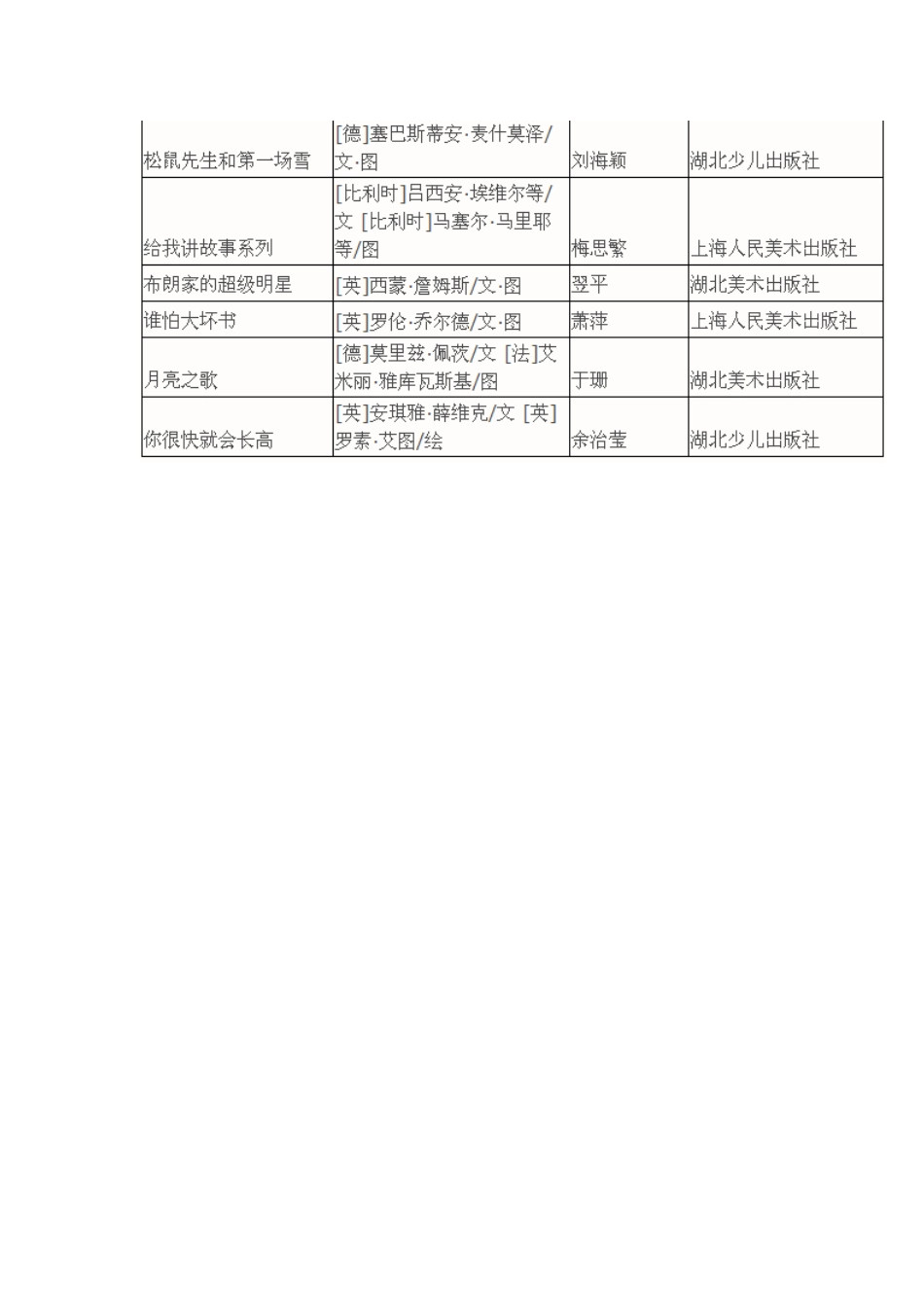 二（5）暑假课外阅读推荐书目_第3页