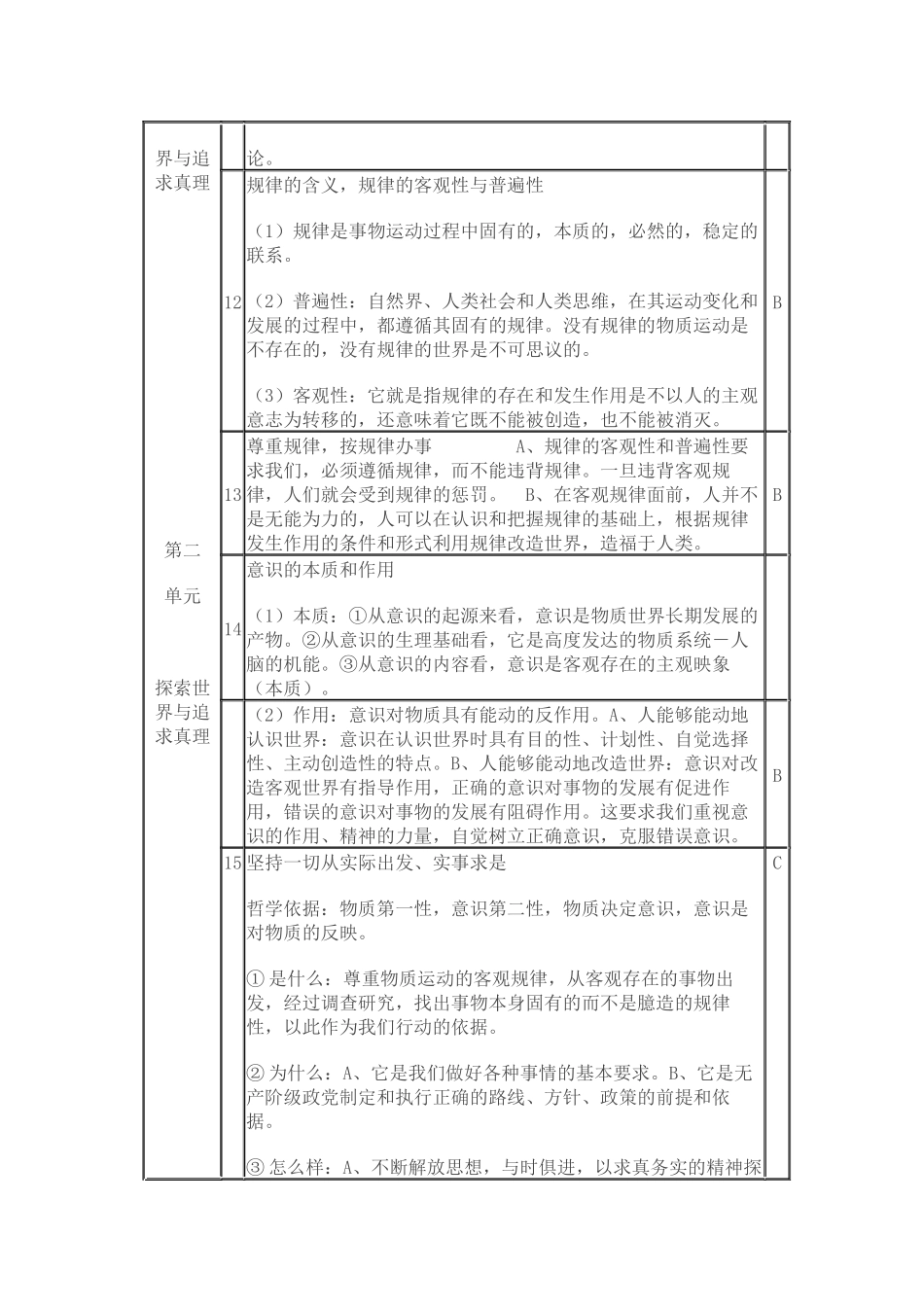 哲学考点精要（必修）_第2页