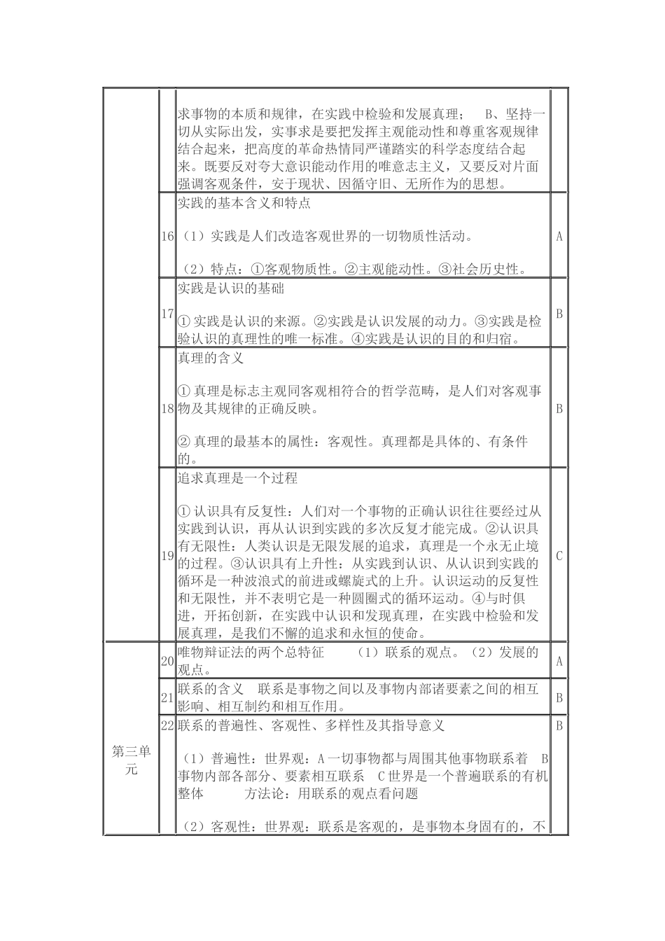哲学考点精要（必修）_第3页