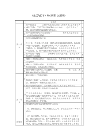 哲学考点精要（必修）