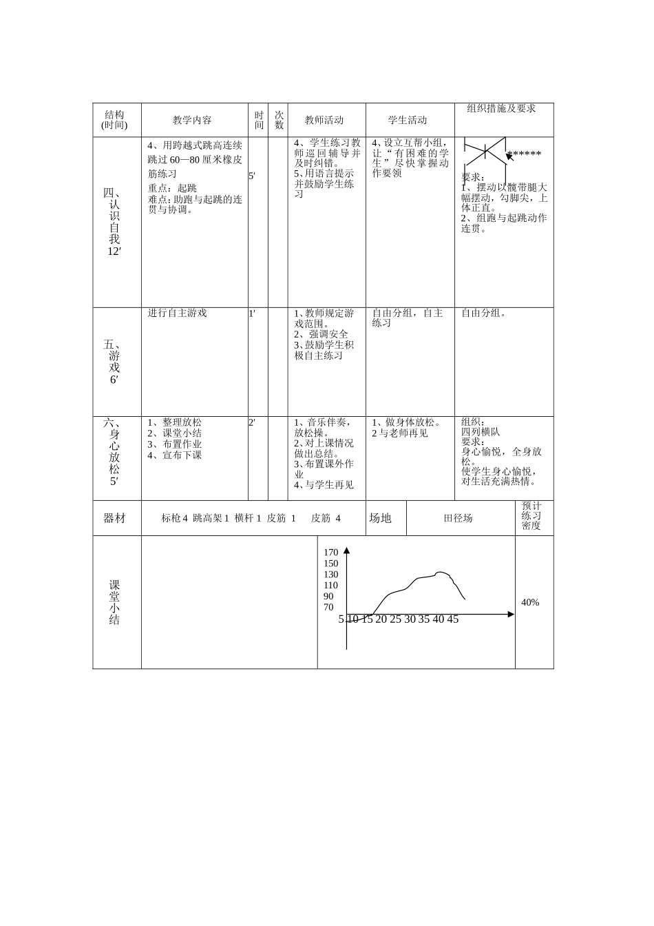 福东小学王津体育教案_第2页
