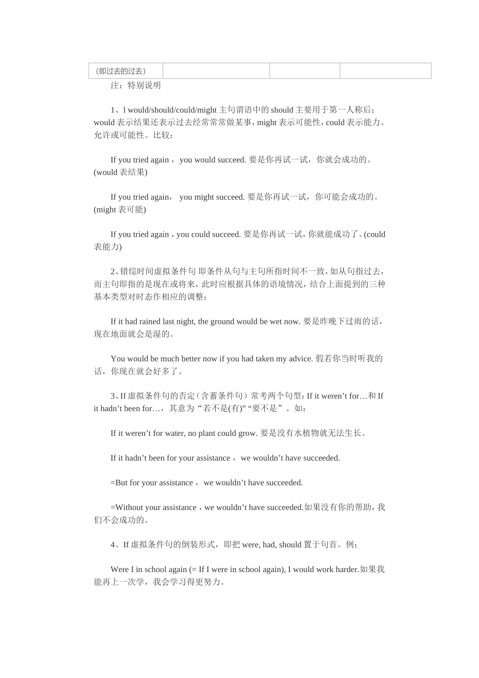 高考英语-虚拟语气专题_第3页