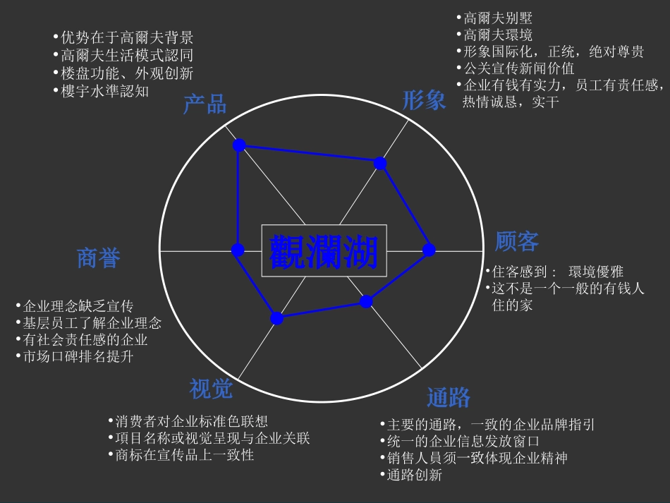 200607-深圳观澜湖高尔夫大宅营销策略_第3页