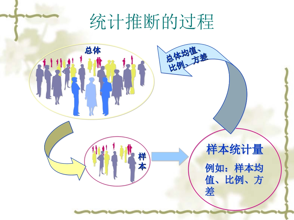ch6-参数估计_第2页