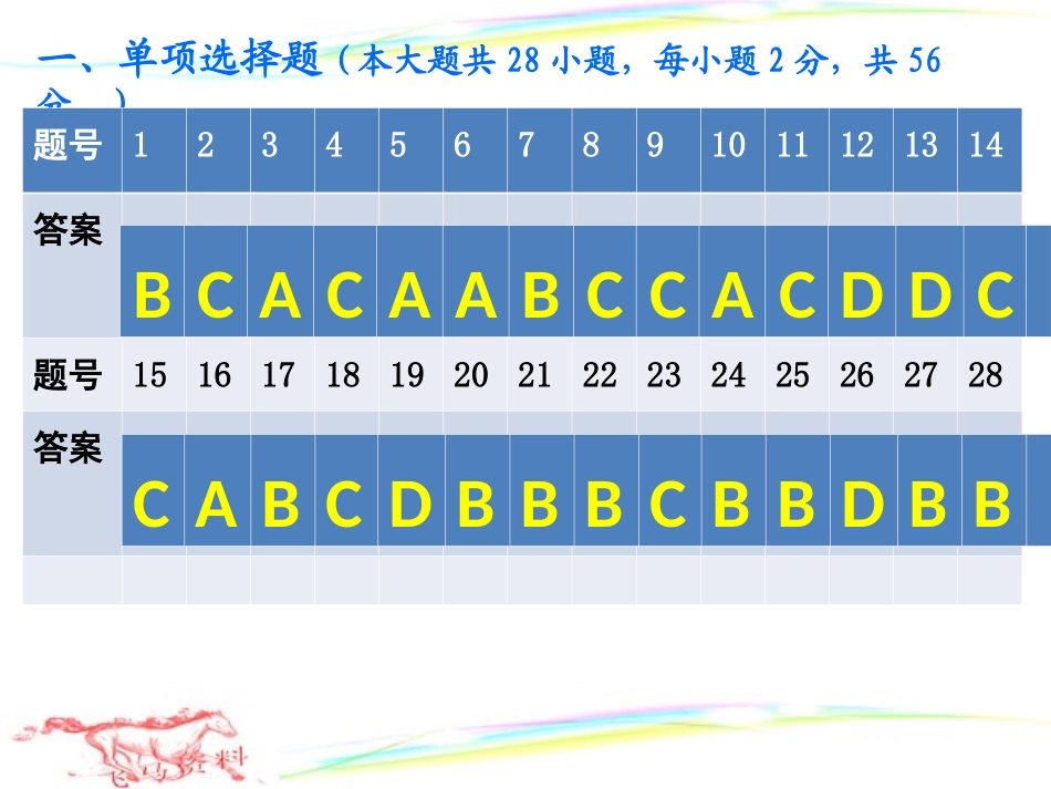 2015年汕头市金平区思想品德模拟试卷分析_第2页
