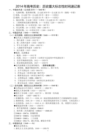 历史重大标志性时间速记表
