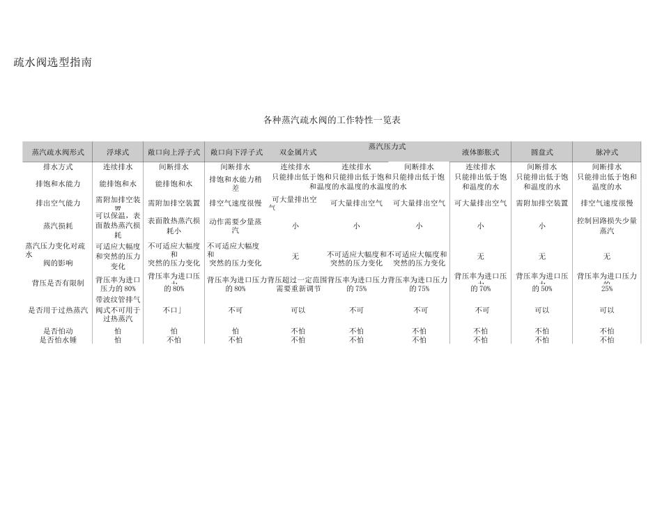 疏水阀选型指南_第1页