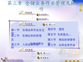 3仓储业务作业管理及操作