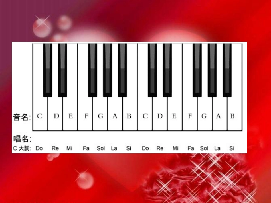 《哆来咪》课件01_第3页