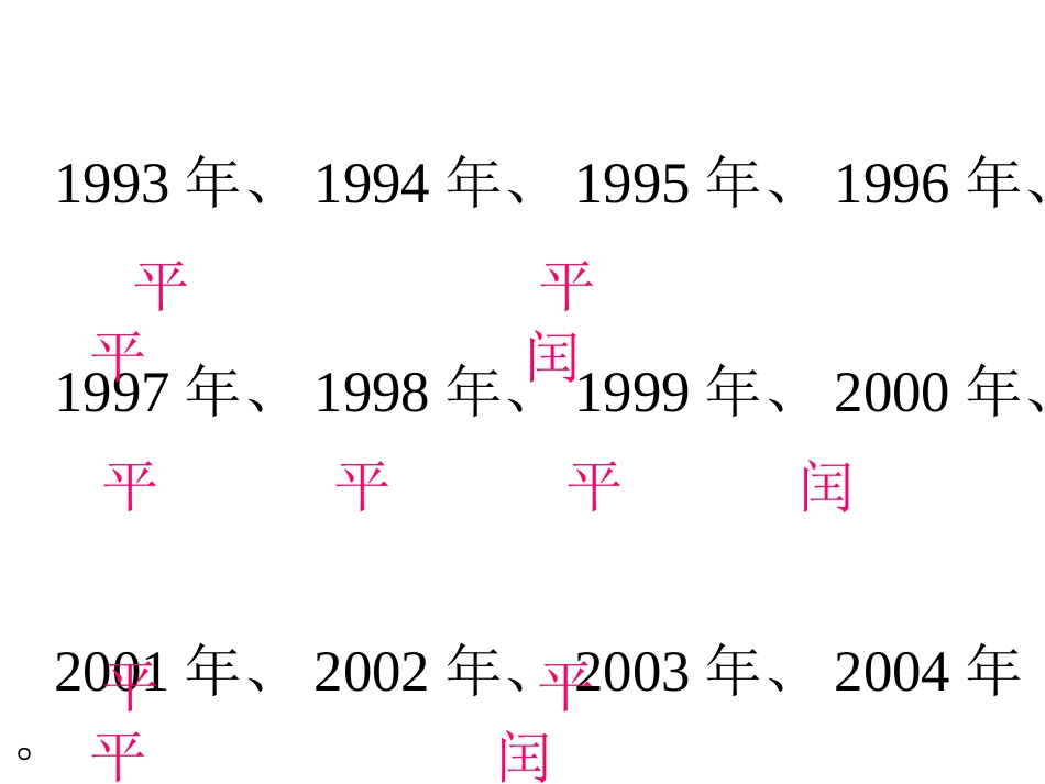闰年和平年课件_第3页