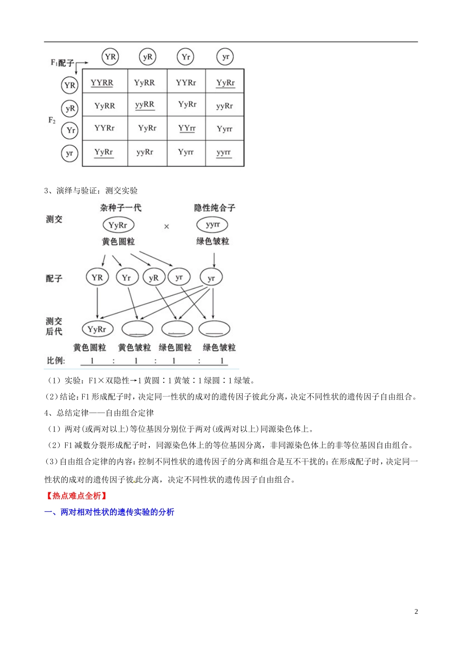 (考纲全景透析)2014届高考生物-1.2-孟德尔的豌豆杂交实验(二)基础复习-新人教版必修2_第2页