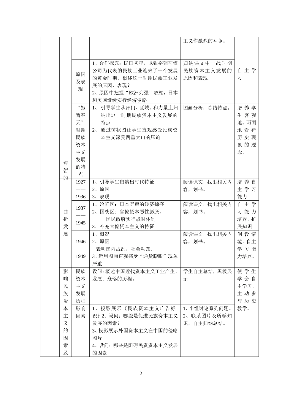 近代民族资本主义曲折发展_第3页