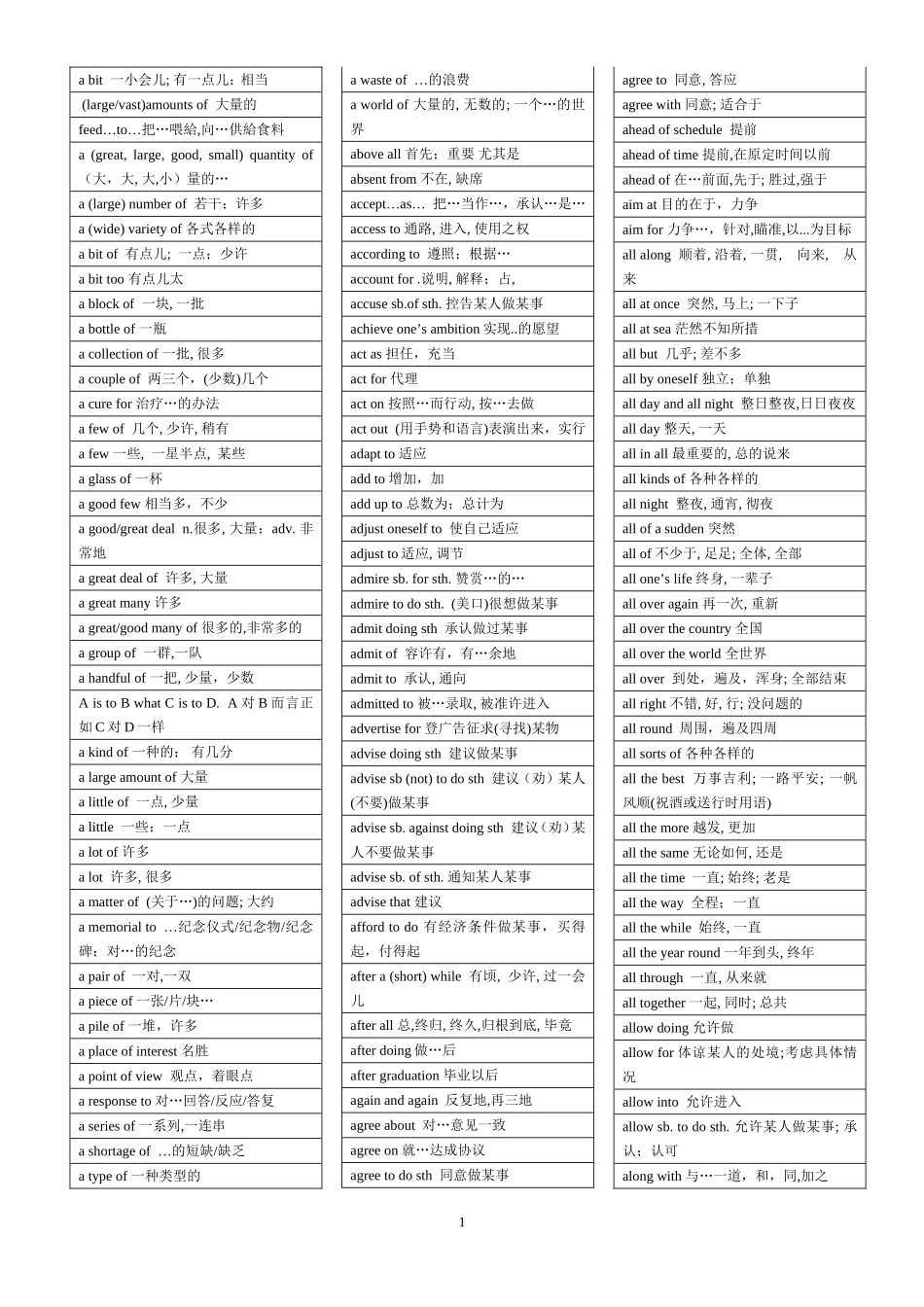 高考必备短语_第1页