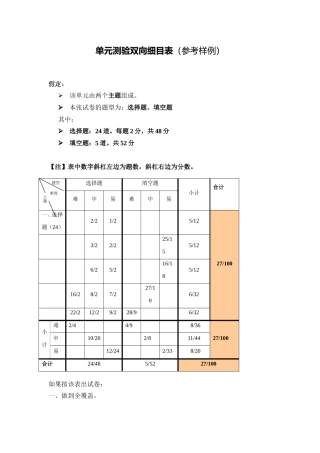 廖春艳高一化学单元测验目标