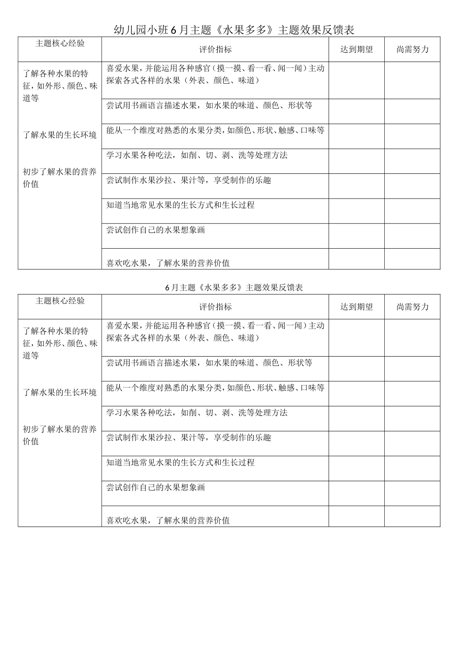 幼儿园主题效果反馈调查表_第1页