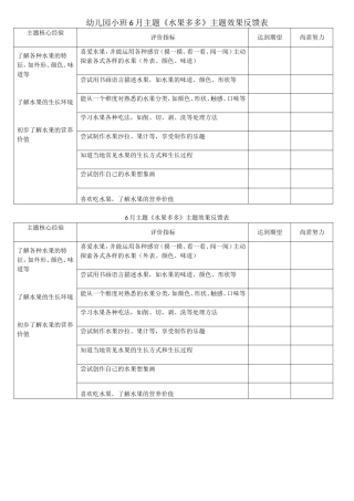 幼儿园主题效果反馈调查表