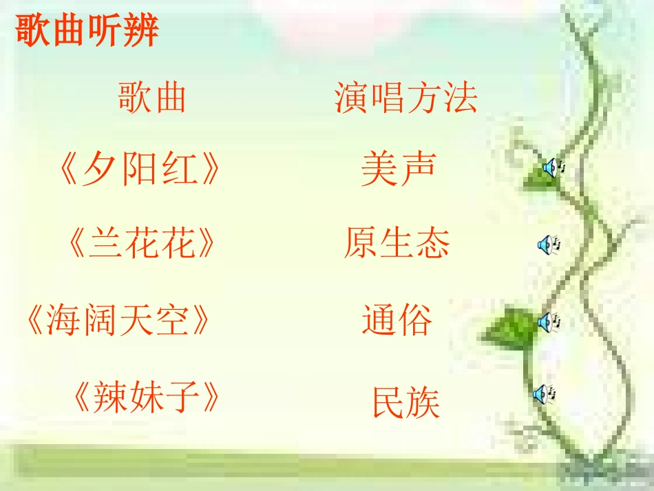 高中音乐《中国通俗音乐》课件_第2页