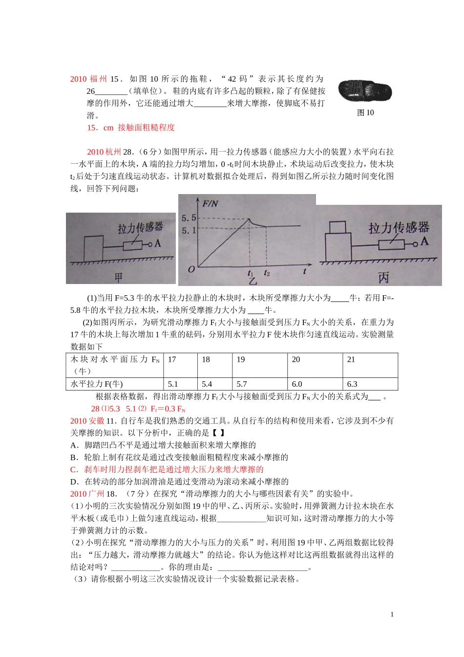 2010年中考物理-110份分类汇编-第八章力-苏教版_第1页