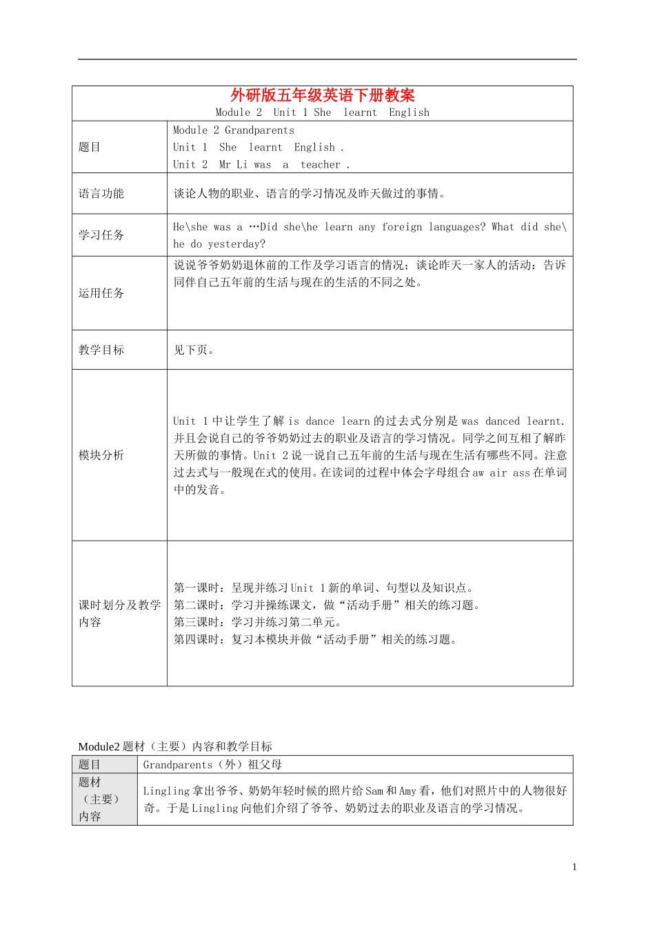 五年级英语下册-Module-2-Unit-1(5)教案-外研版_第1页
