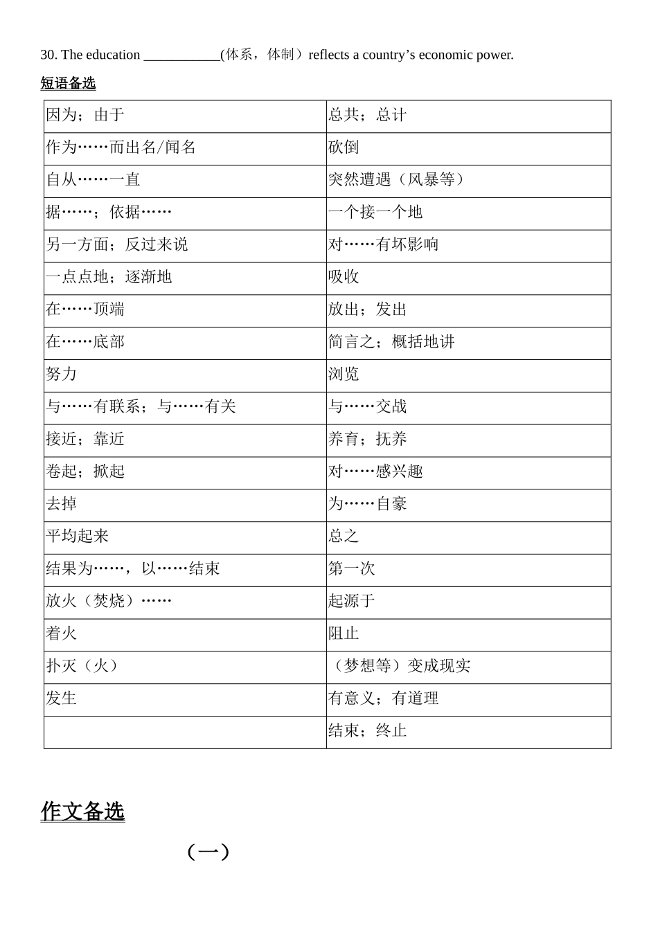 单词单词作文备选_第2页