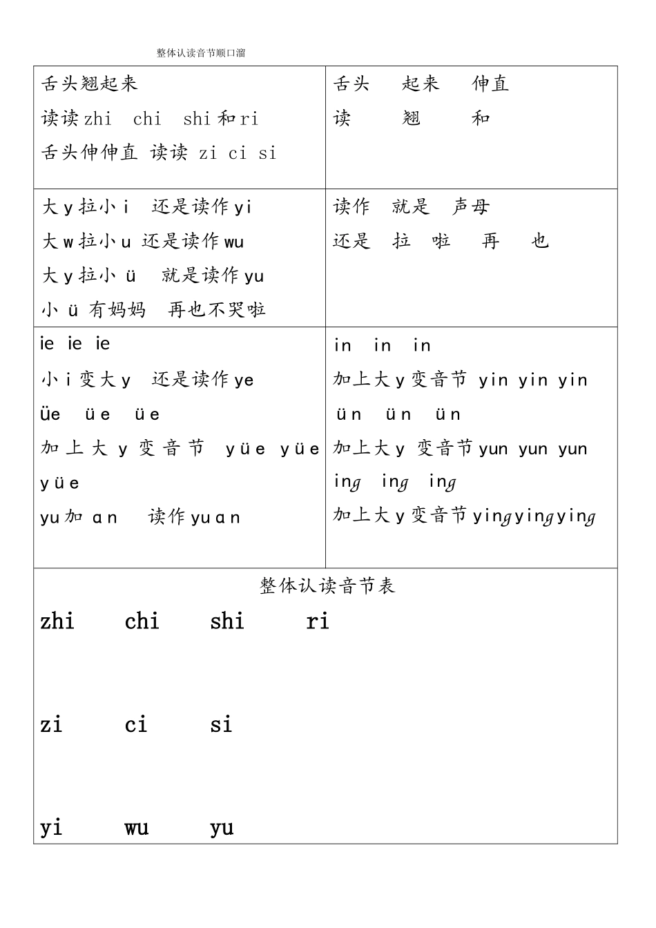 小册子整体认读音节_第1页