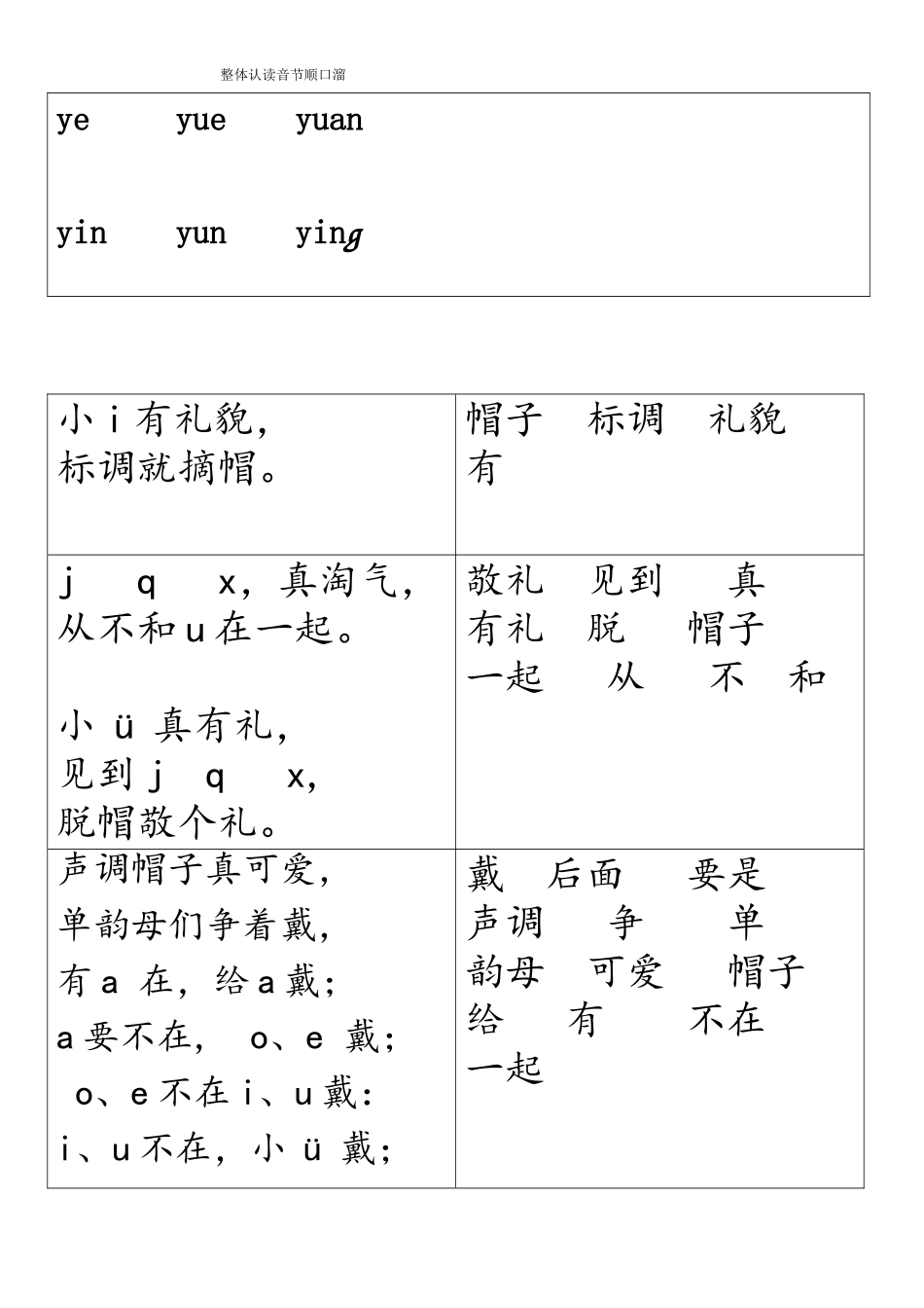 小册子整体认读音节_第2页