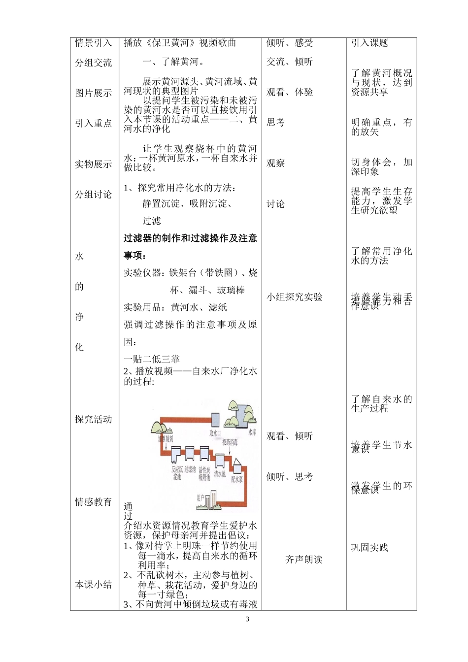 保护母亲河——黄河水的净化_第3页