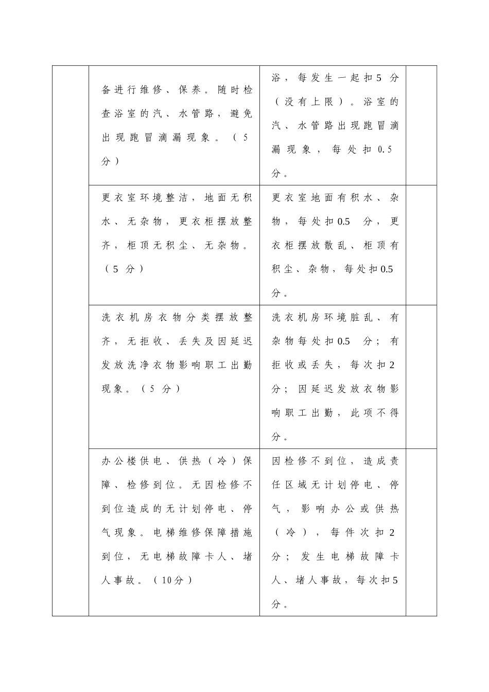 关于对后勤服务中心工作质量考核管理办法_第3页