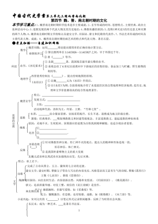考点9--魏、晋、南北朝时期的文化