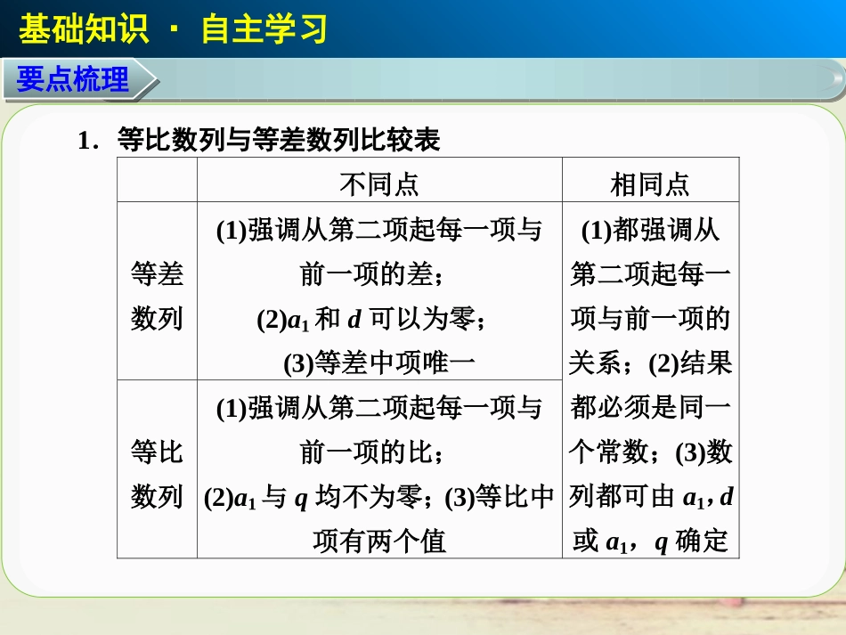 【步步高】2014届高三数学大一轮复习-专题五数列的综合应用课件-理-苏教版-_第2页