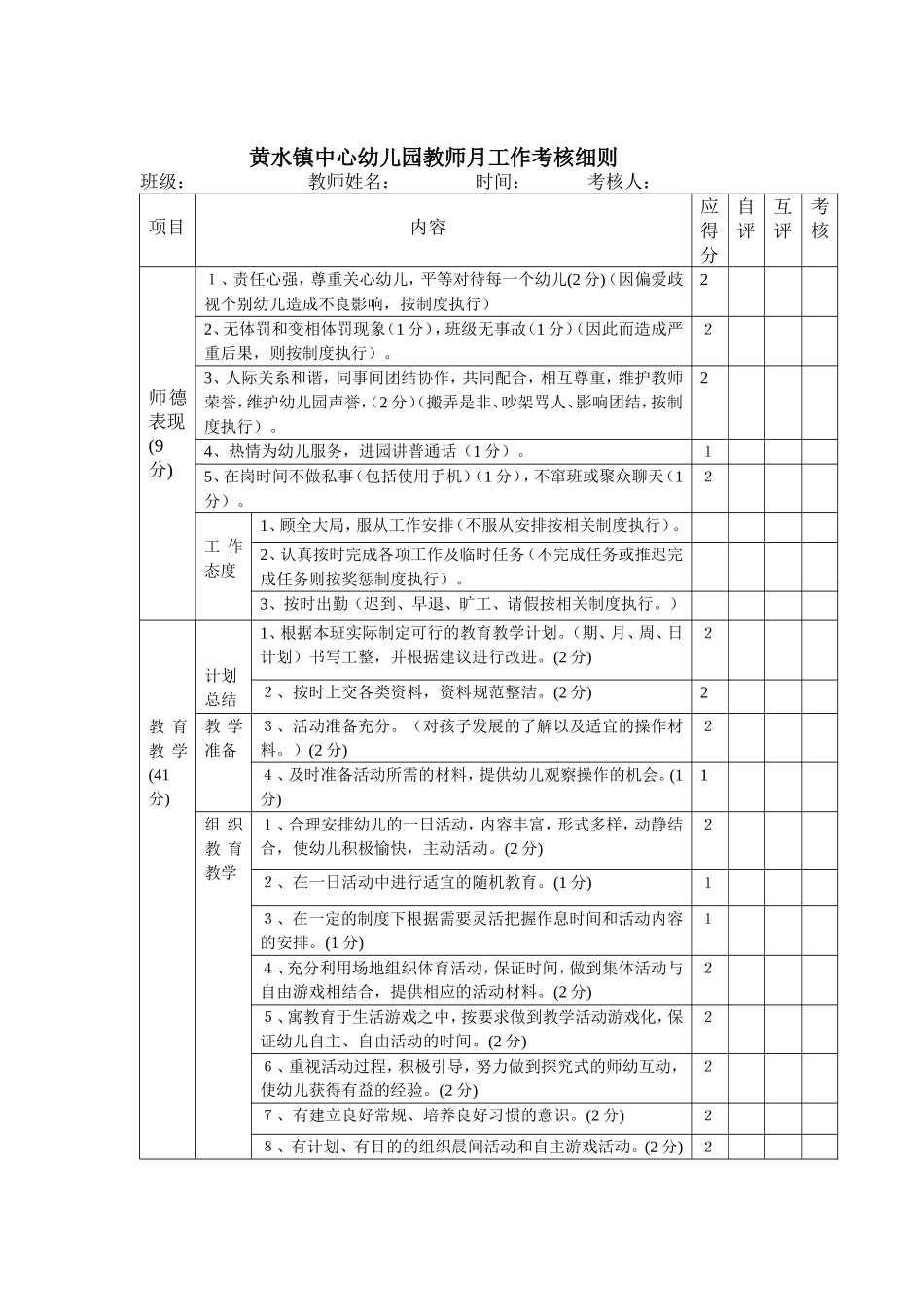 月考核表(2007)_第1页