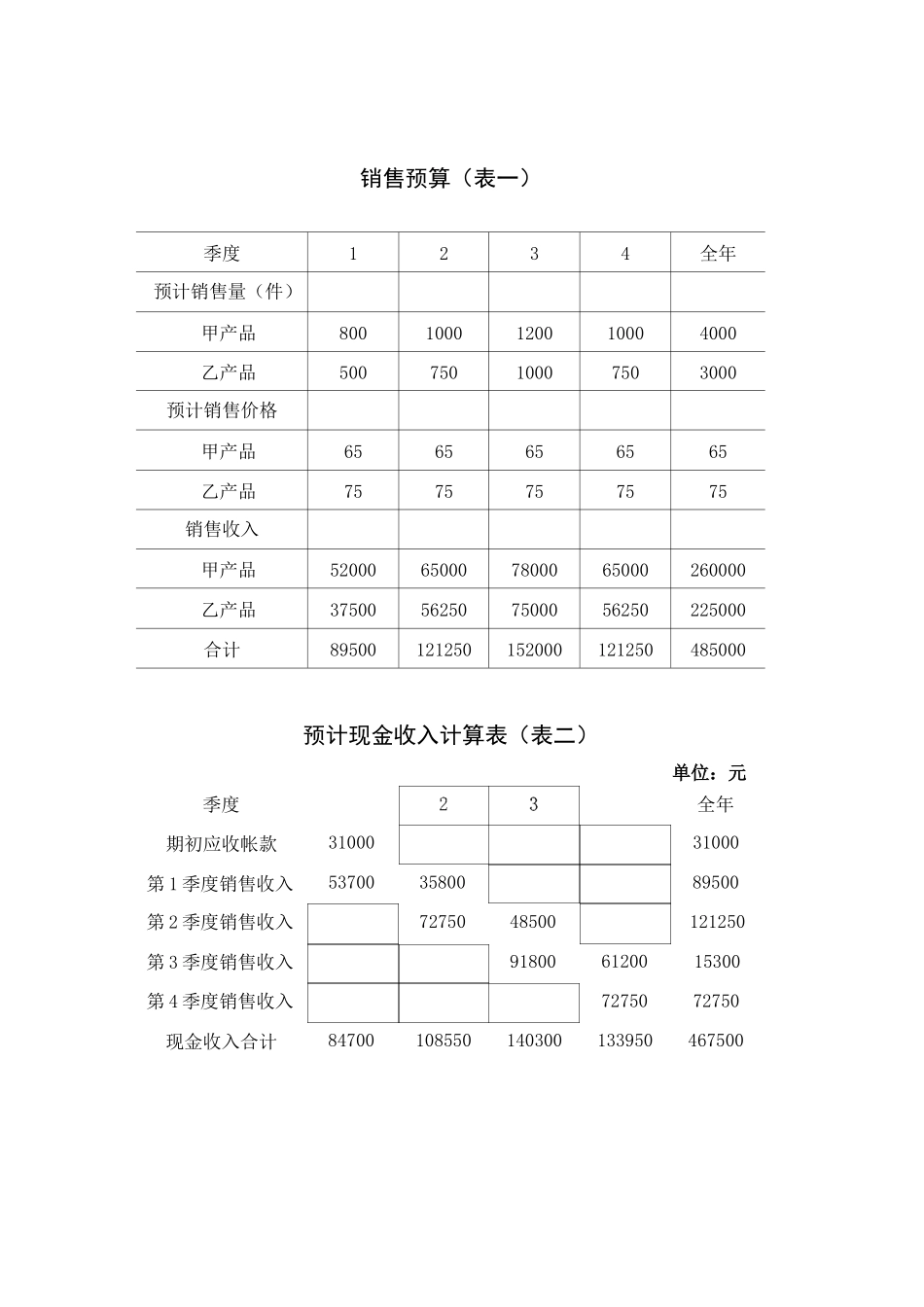 (财务预算编制)全套全面预算表格_第1页