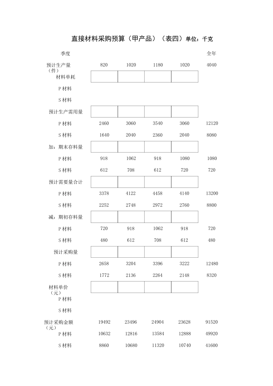 (财务预算编制)全套全面预算表格_第3页