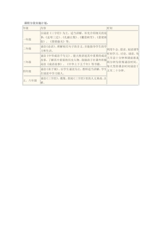 课程分段实施计划