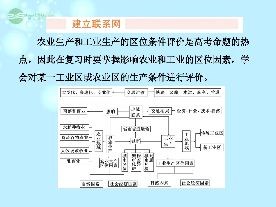 【三维设计】(广西专用)2014届高考地理一轮复习-第七单元-特色专题课-生产活动与地域联系课件_第3页