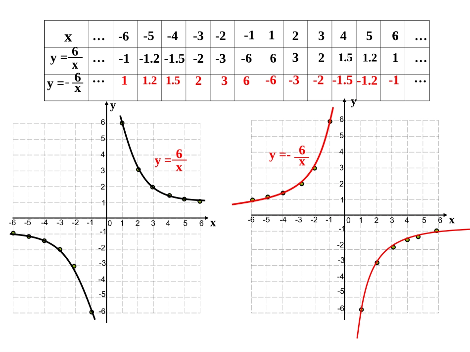 反比例图像和性质_第3页