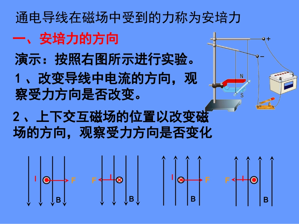 磁场对通电直导体的作用(课件)_第2页