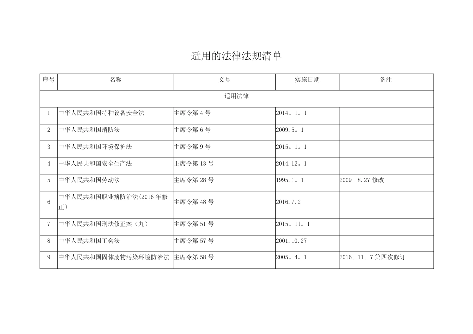 法律法规清单_第1页