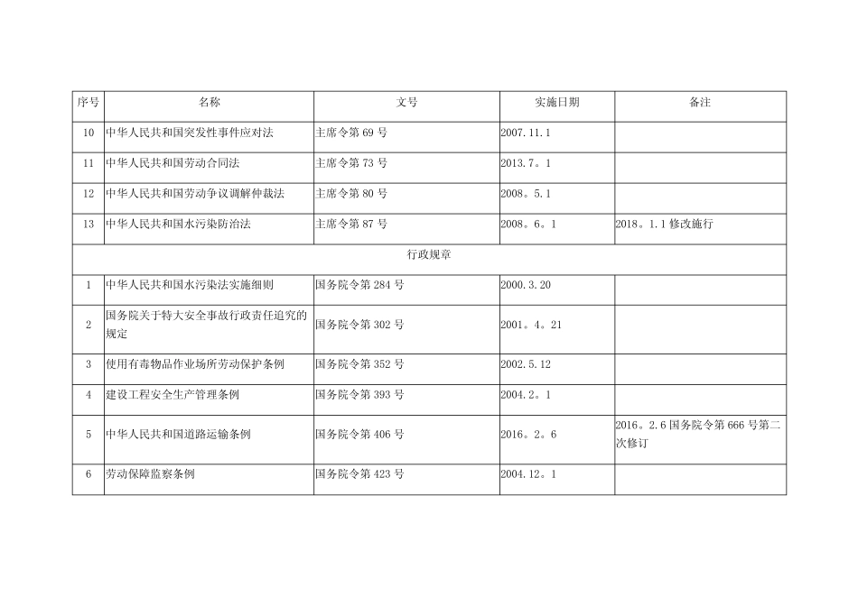 法律法规清单_第2页