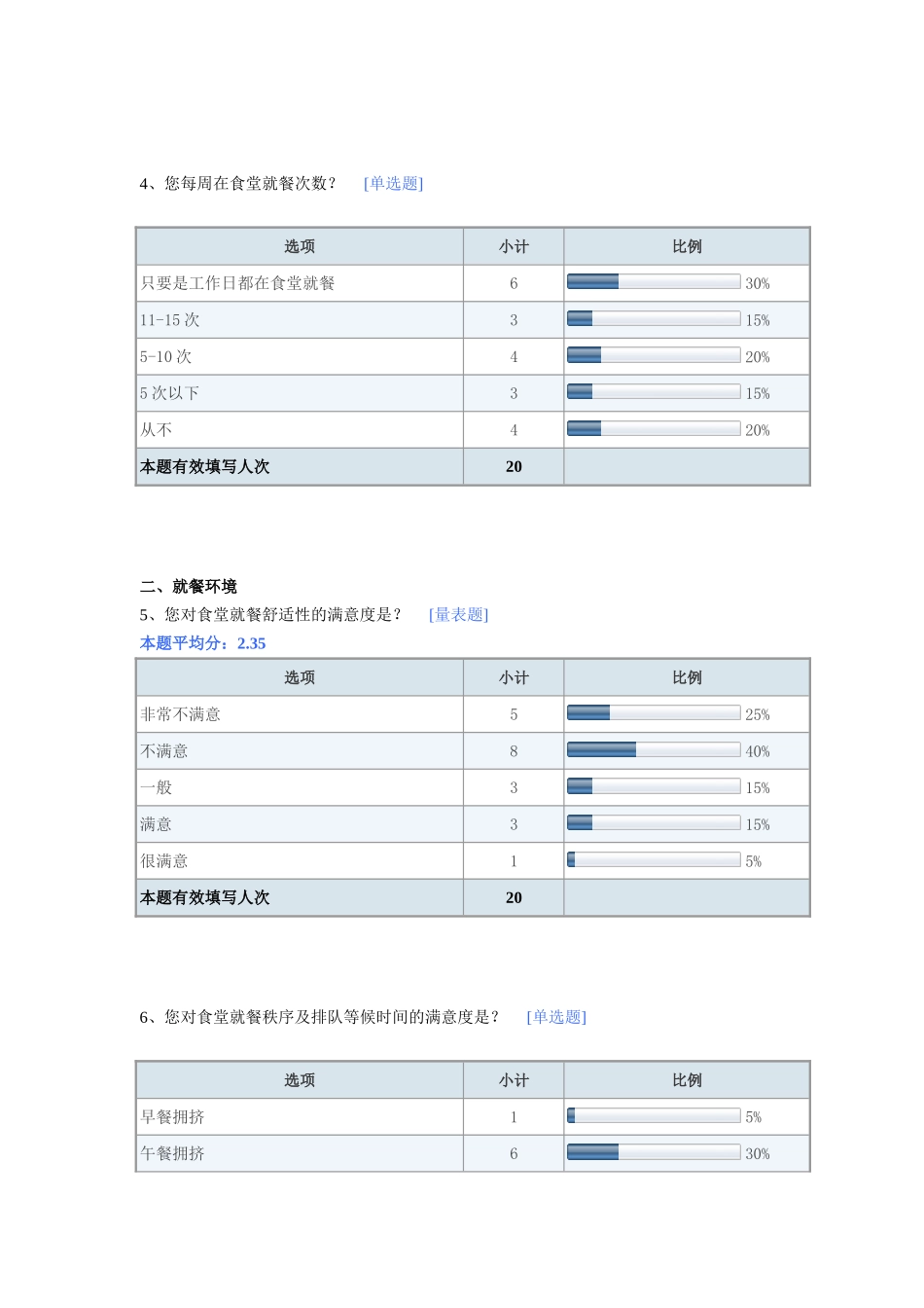 关于β公司食堂改善后的调查-默认报告_第2页
