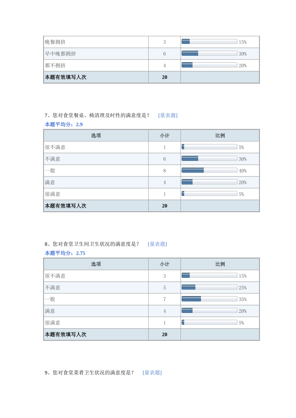 关于β公司食堂改善后的调查-默认报告_第3页