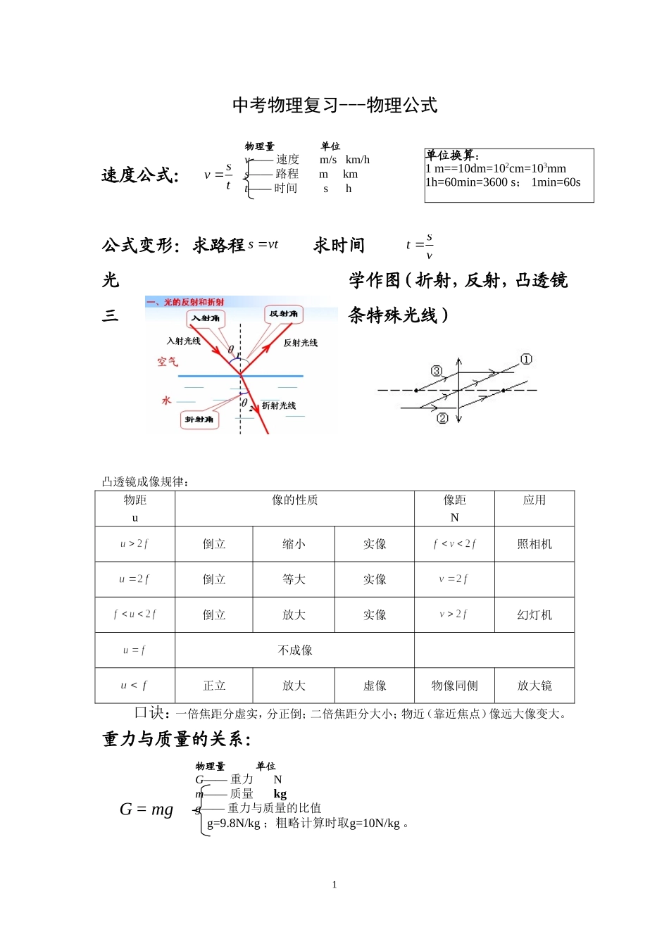 中考物理公式_第1页