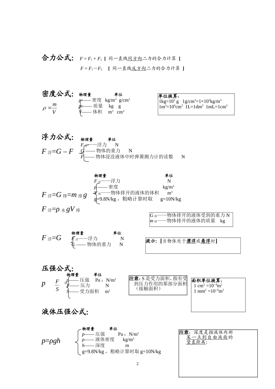 中考物理公式_第2页