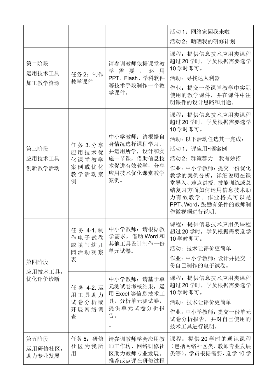 卧龙镇街西小学_第2页