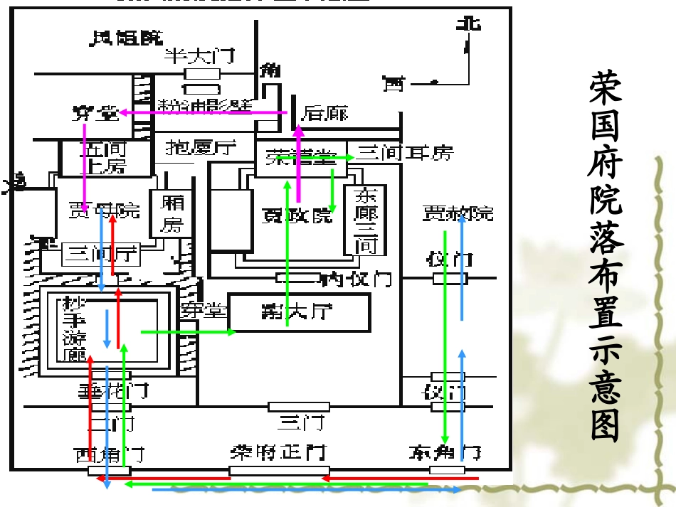 林黛玉进贾府（上课）_第3页