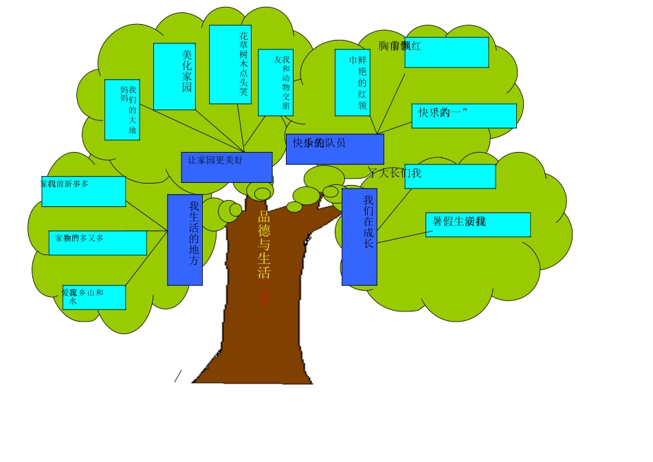 二下全册知识树_第1页