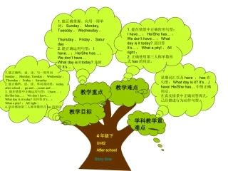 知识树4BUnit2