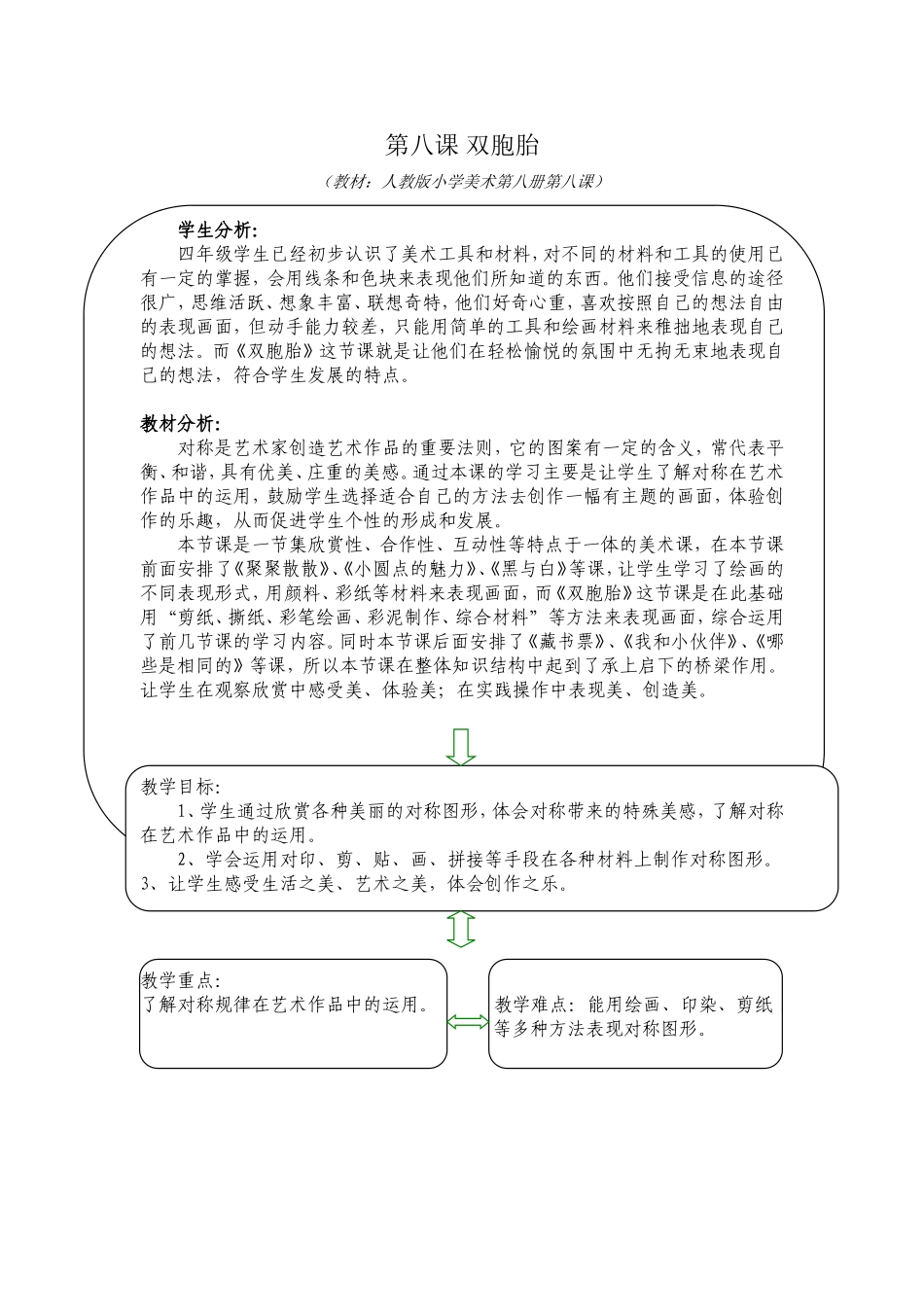 第八课双胞胎——朱彩霞_第1页