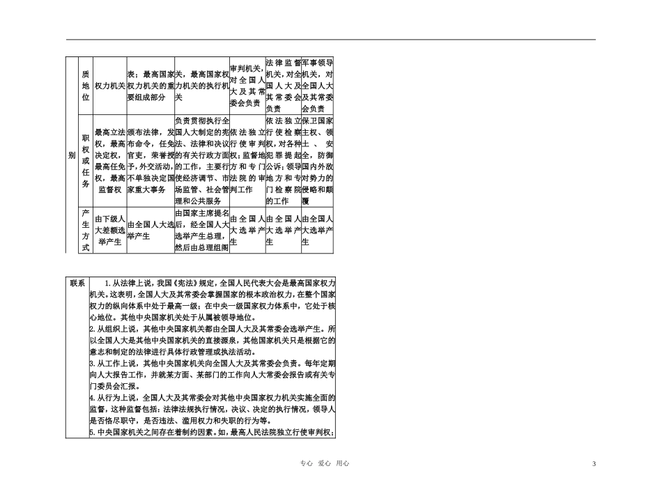 【精品】备考2011高考政治高效学习方案政治考点专项-政治的国家机构教案-人教版_第3页